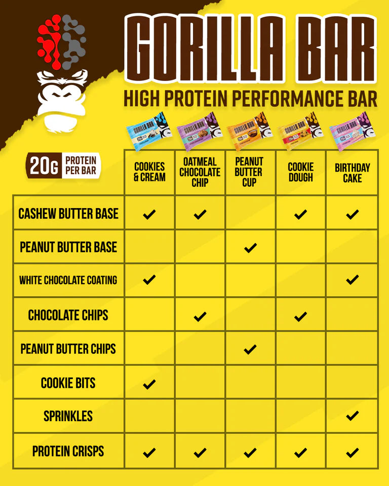 Gorilla Mind GORILLA Bar